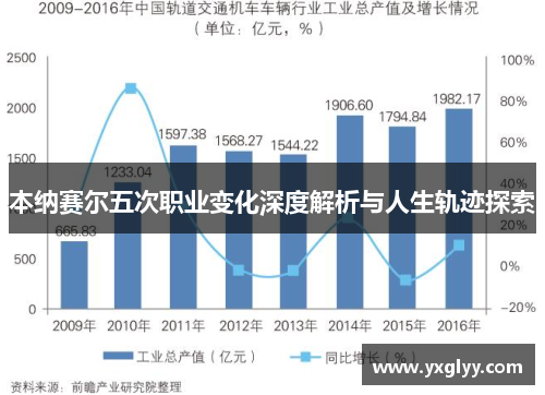 本纳赛尔五次职业变化深度解析与人生轨迹探索