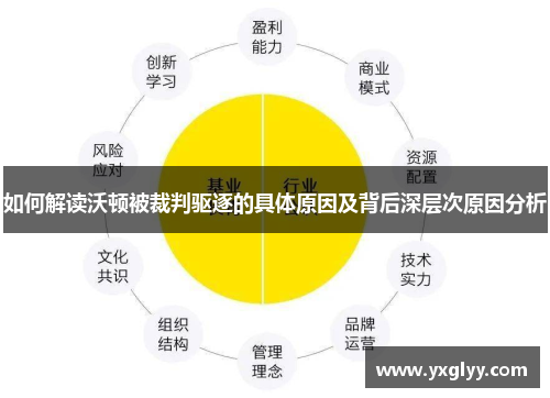如何解读沃顿被裁判驱逐的具体原因及背后深层次原因分析