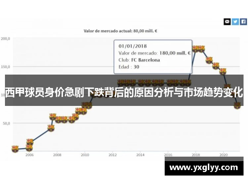 西甲球员身价急剧下跌背后的原因分析与市场趋势变化
