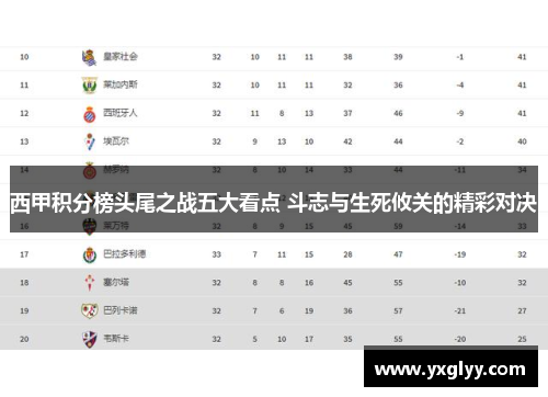 西甲积分榜头尾之战五大看点 斗志与生死攸关的精彩对决