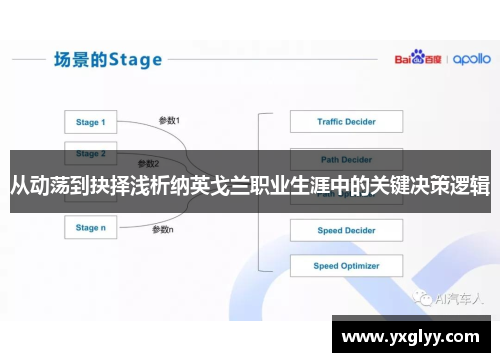 从动荡到抉择浅析纳英戈兰职业生涯中的关键决策逻辑
